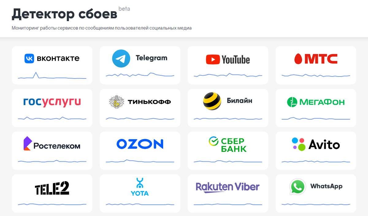 Что делать, если сайт или приложение не работает | Goodline | Дзен