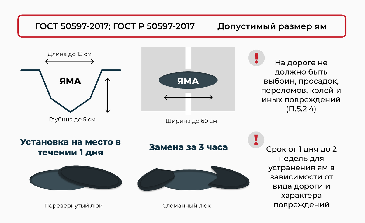 допустимый размер ям на дороге