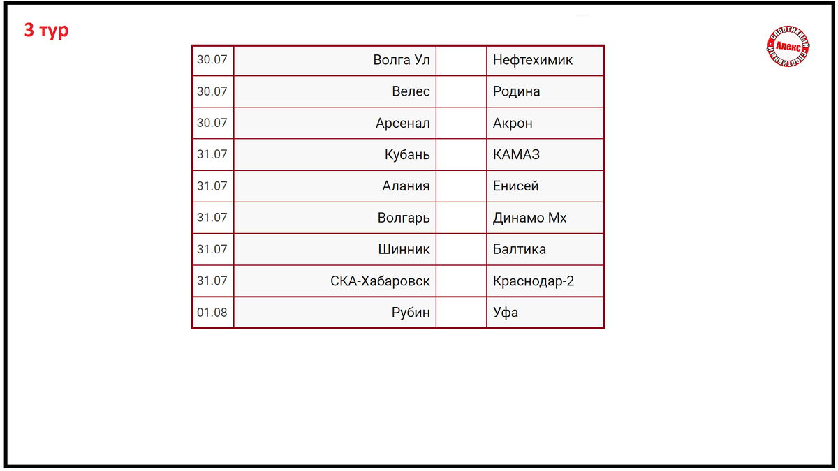 Футбол России. ФНЛ. 3 тур. Результаты. Таблица. Расписание. | Алекс  Спортивный * Футбол | Дзен