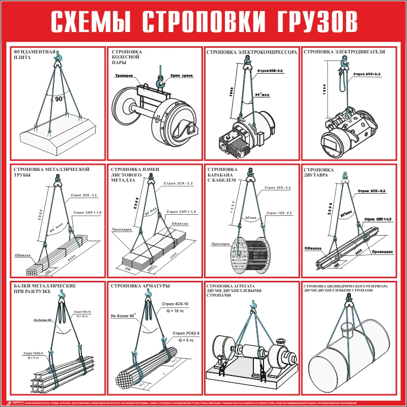 Требуется ли разработка схем строповки для грузов у которых имеются петли цапфы рымы