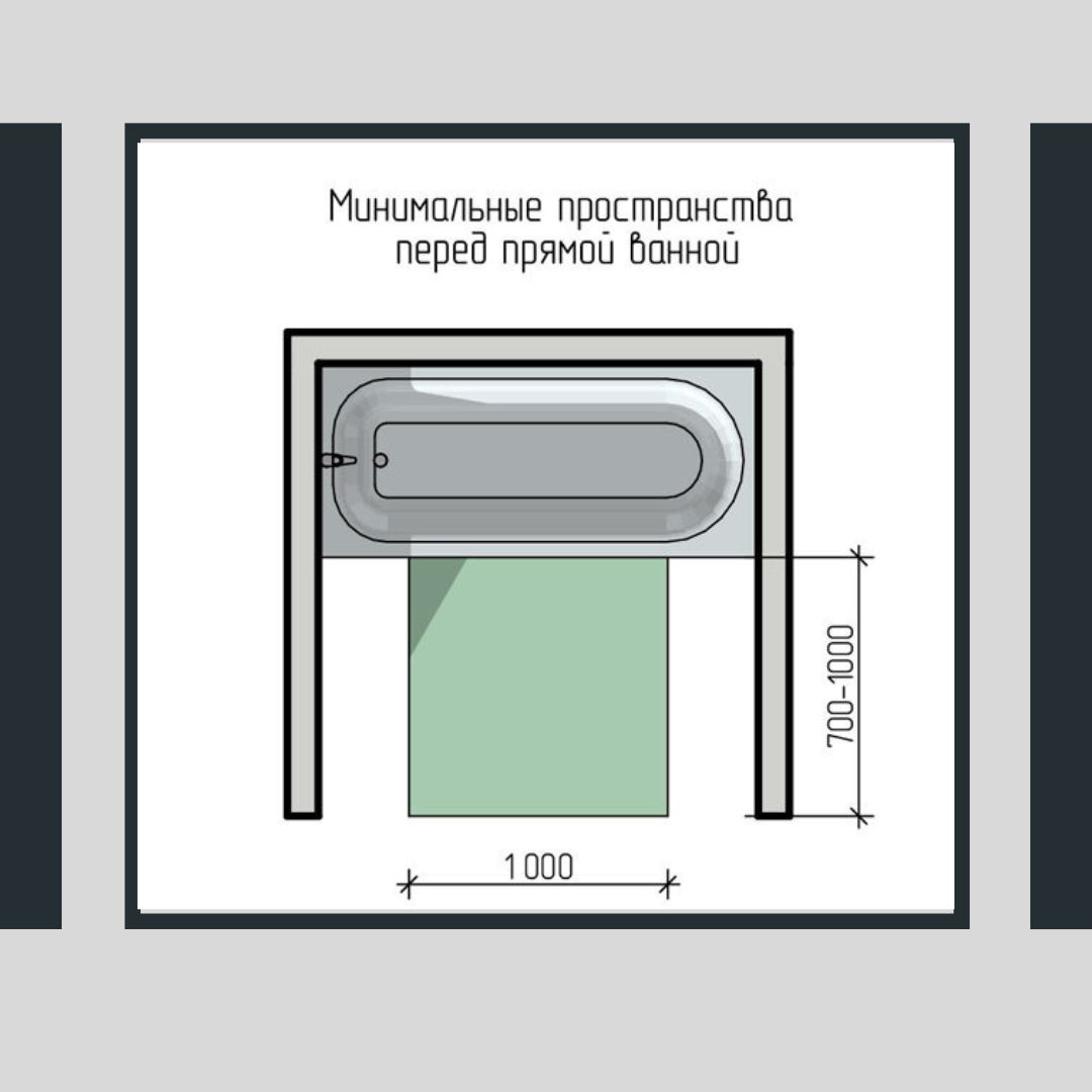 Важный этап ремонта в ванной: основные замеры | АМ.PM | Дзен