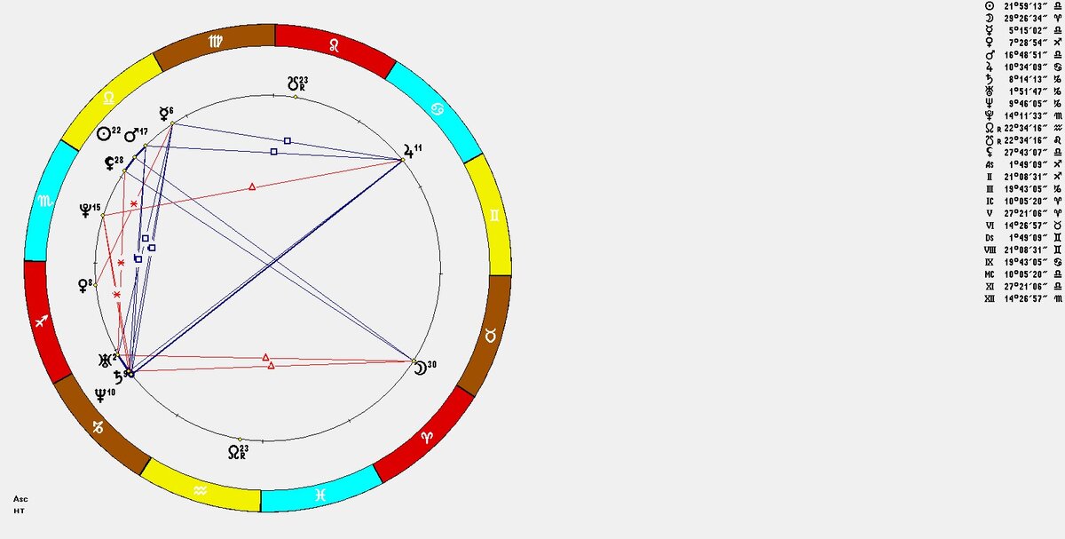 Астрология спорта
