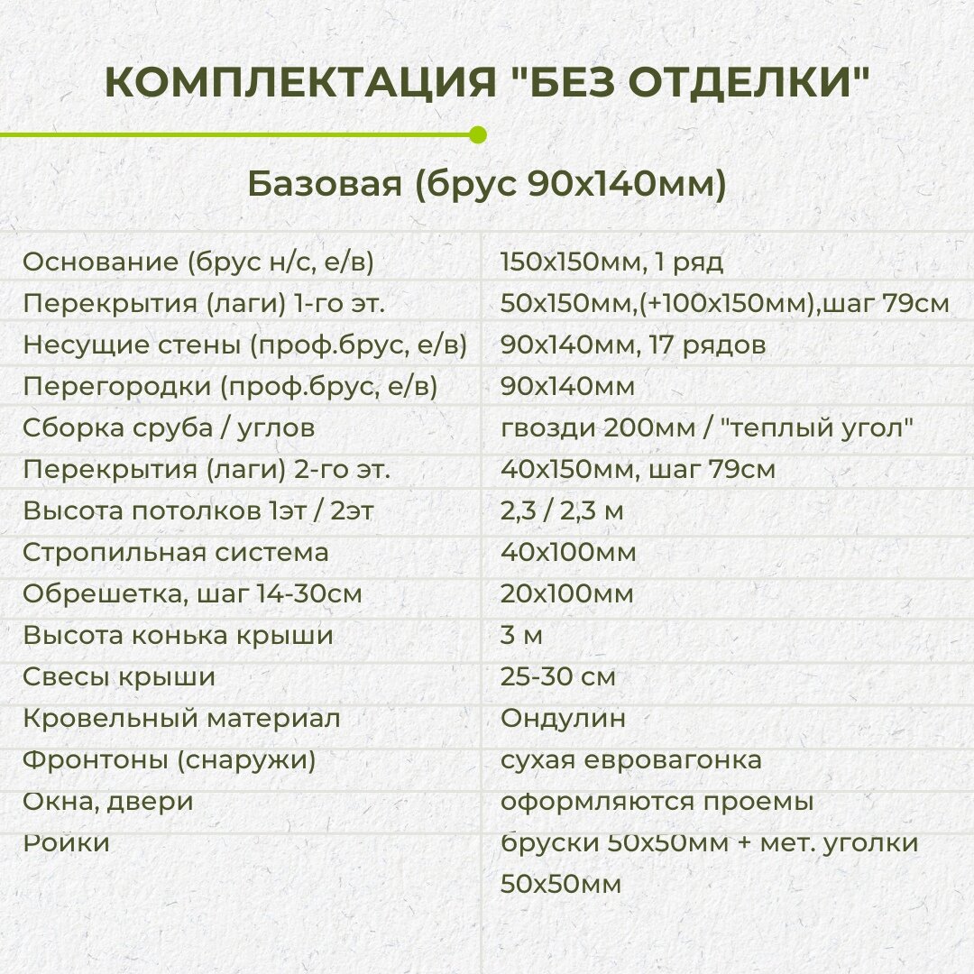 Проект дома 10х11 для большой семьи. Фото, планировка, цена. | Багров-Строй  | Каркасные и брусовые дома, бани | Дзен