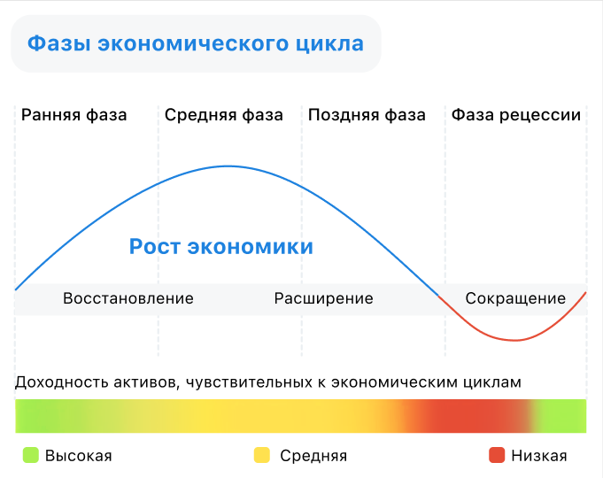 Может ли проект быть закрыт в конце фазы