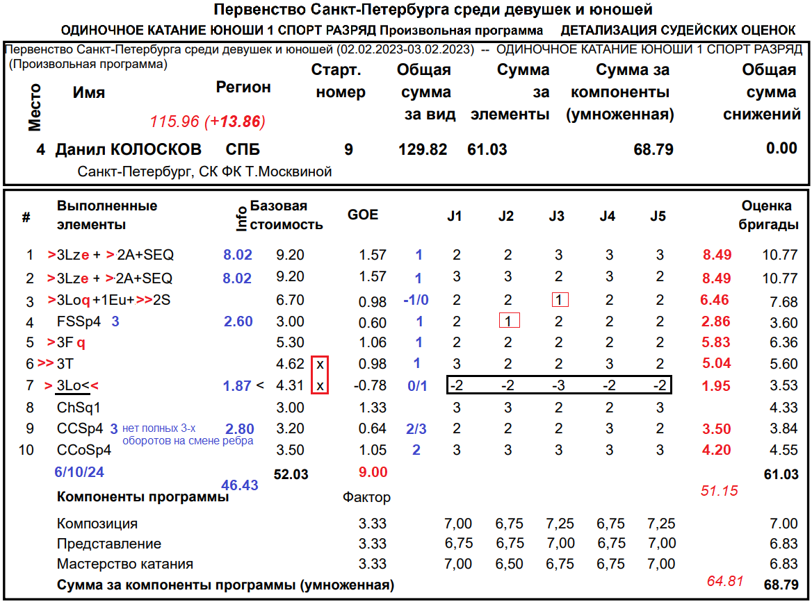 413 03 от 13.02 2023. 413 03 от 13.02 2023