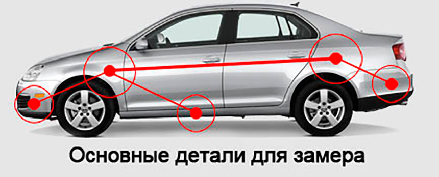 Основные места замера толщины лакокрасочного покрытия авто