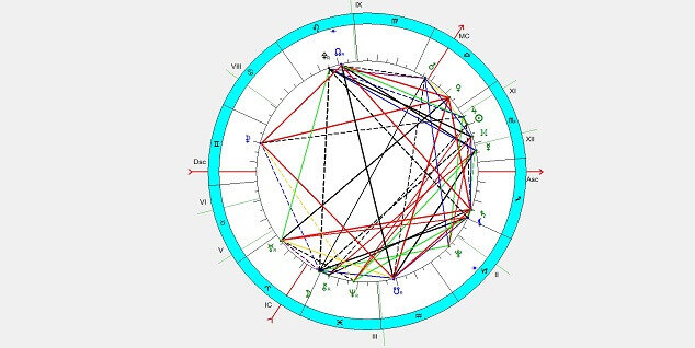 Рис 1 Луна начинает свое движение по знаку Овна 1 ноября 2017 года.
