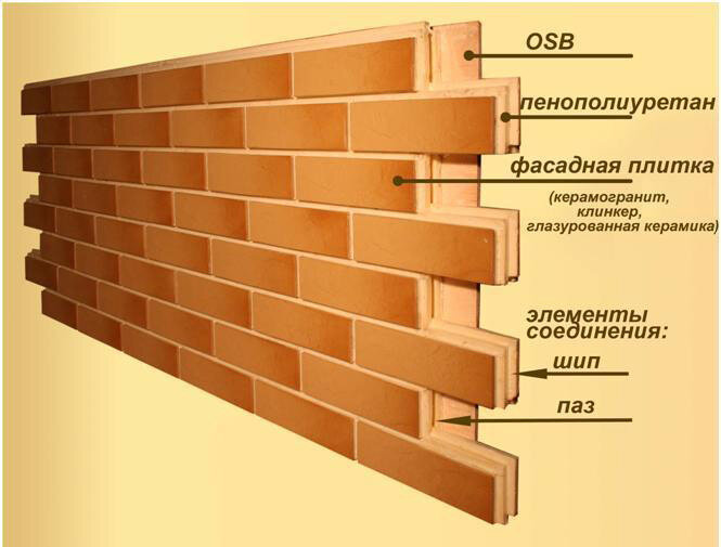 устройство клинкерных термопанелей