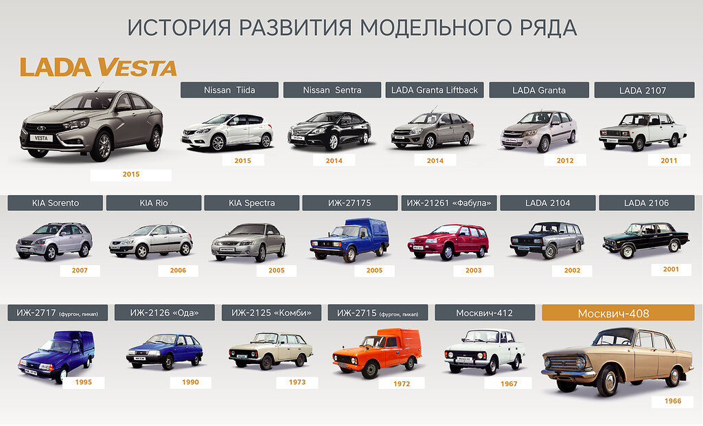 План покраски автоваз 2014