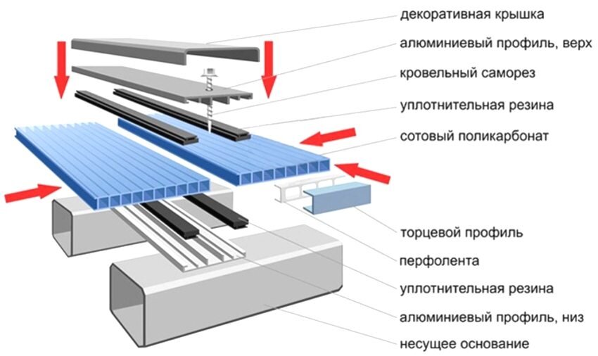 Теплицы из поликарбоната в Москве и Московской области