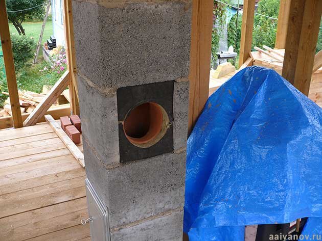 Отверстие для подключения камина: