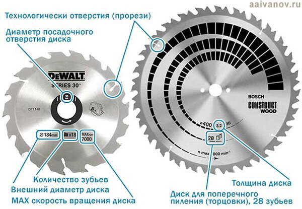 Стол для циркулярной пилы своими руками