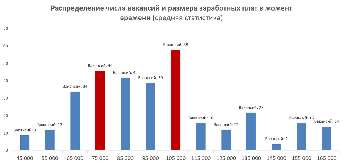 Средние данные за 2017-2018