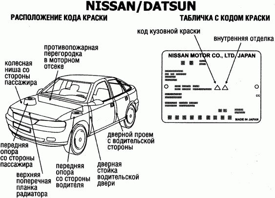 Коды автоэмалей: расположение и расшифровка