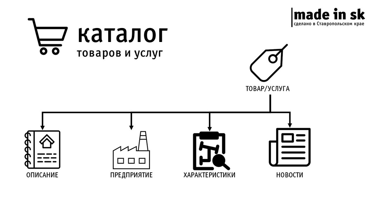 Конечно, лишь компиляция чужого труда, но почему-то и с этим в провинции не справляются