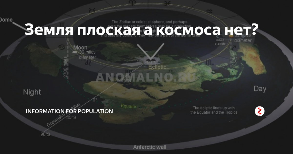 Космоса нет