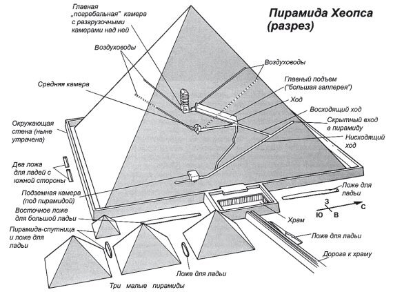 Главное меню