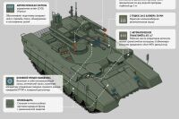 Боевая машина огневой поддержки «Терминатор». ИнфографикаВидео было опубликовано на странице «Уралвагонзавода» в социальной сети«ВКонтакте». В ролике показано, как машины загружают на специальные платформы и отправляют в пункт назначения по железной дороге.