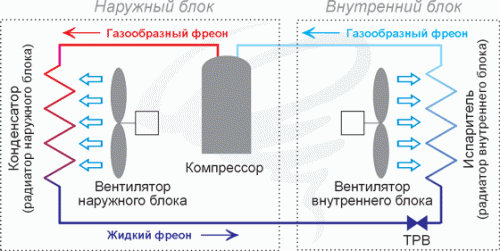 Ремонт кондиционера автомобиля