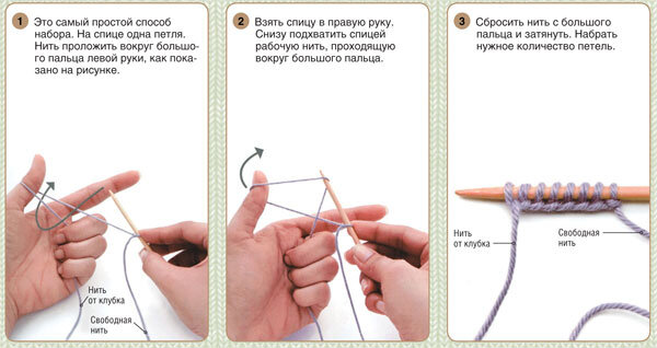 Как научиться вязать спицами с нуля: вязание спицами для начинающих пошагово