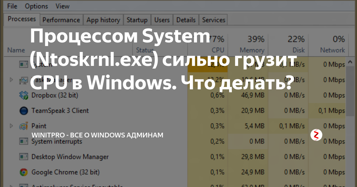 Процесс system грузит процессор