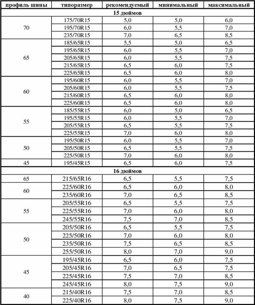 Таблица соответствия размеров шин и дисков на внедорожниках