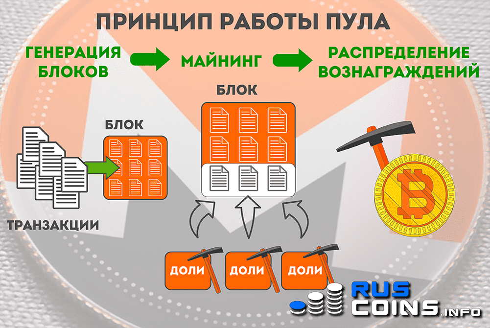 Пул информации. Принцип работы майнинга. Майнинг пул. Майнинг принцип работы. Майнинг в пулах.