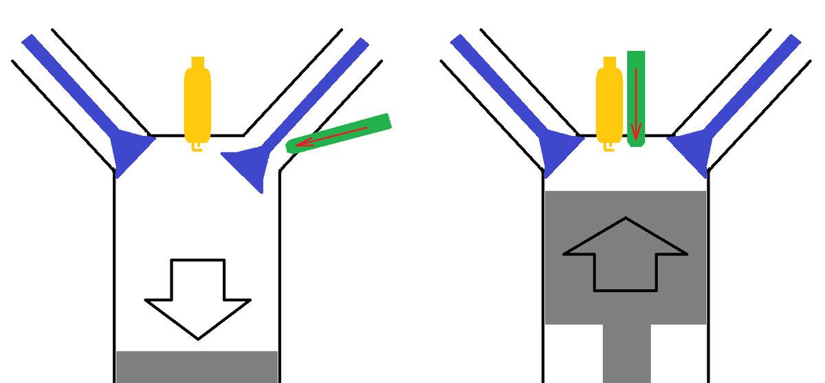Просто о сложном: что такое непосредственный впрыск топлива | OVER 9000 ...