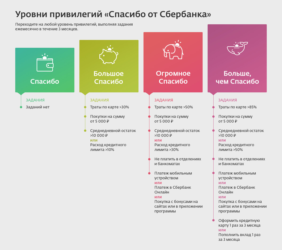 Спасибо через сколько. Большое спасибо от Сбербанка. Уровни спасибо. Уровень большое спасибо от Сбербанка что это. Уровни спасибо от Сбербанка.