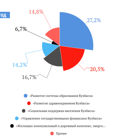 Стратегия кузбасса. Развитие Кузбасса. Перспективы развития Кузбасса. Перспективы развития Кузнецкого бассейна. Стратегия развития Кузбасса до 2035 года.