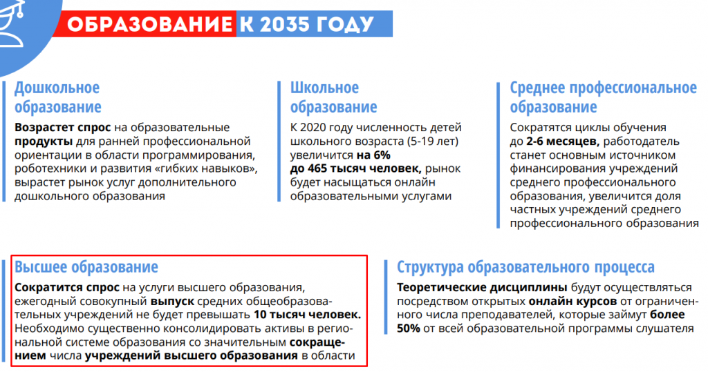 Национальный проект образование до 2035 года был принят в каком году