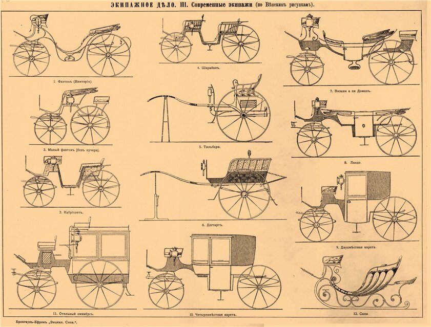 Проблема размещения телеги, повозки, экипажа была еще сложнее, т.к. кроме механизма для перемещения "тела" необходимо было еще место для размещения его "двигателя" - лошади. И еще надо было думать, чем кормить эту лошадь, куда убирать ее отходы и т.д...