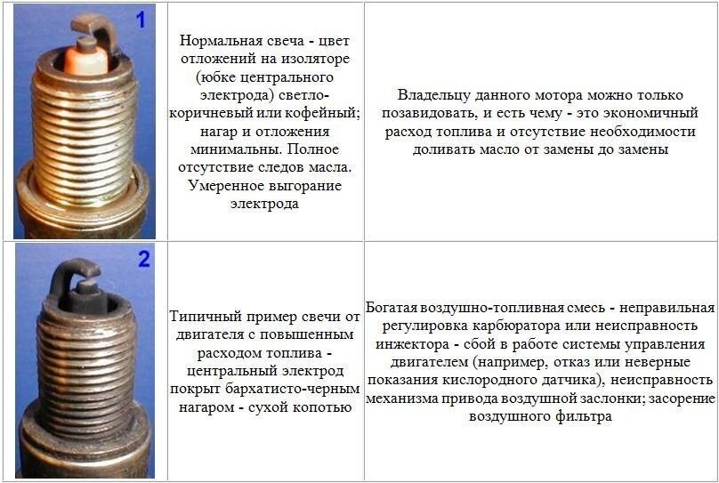 Определение неисправности дизеля по цвету выхлопных газов