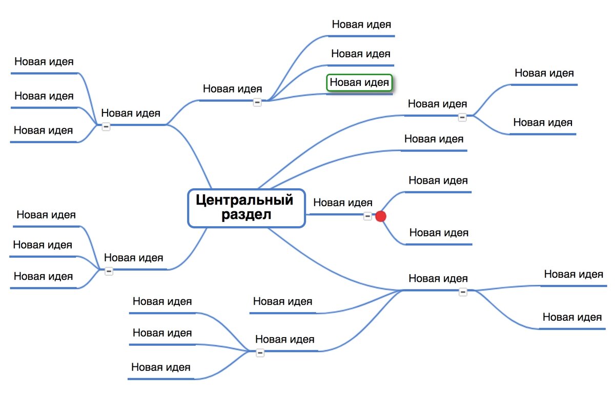 Майнд карта скриптов продаж