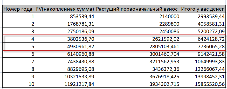 До какого года отложили