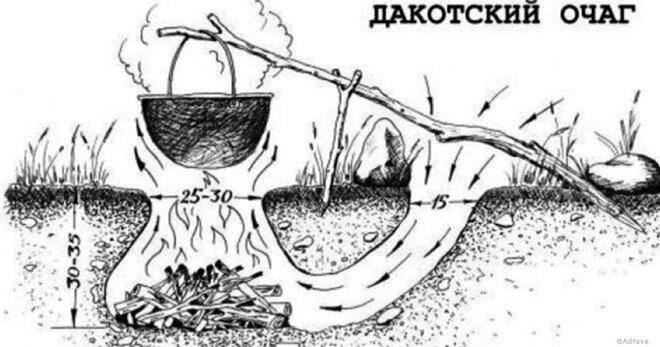 Как нужно делать дакотский очаг