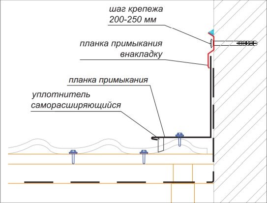 Узлы примыкания кровли из профнастила к стене. Планка примыкания 150х250. Технониколь примыкание кровли к стене. Кровельная планка примыкания к стене. Как крепить примыкание к стене.