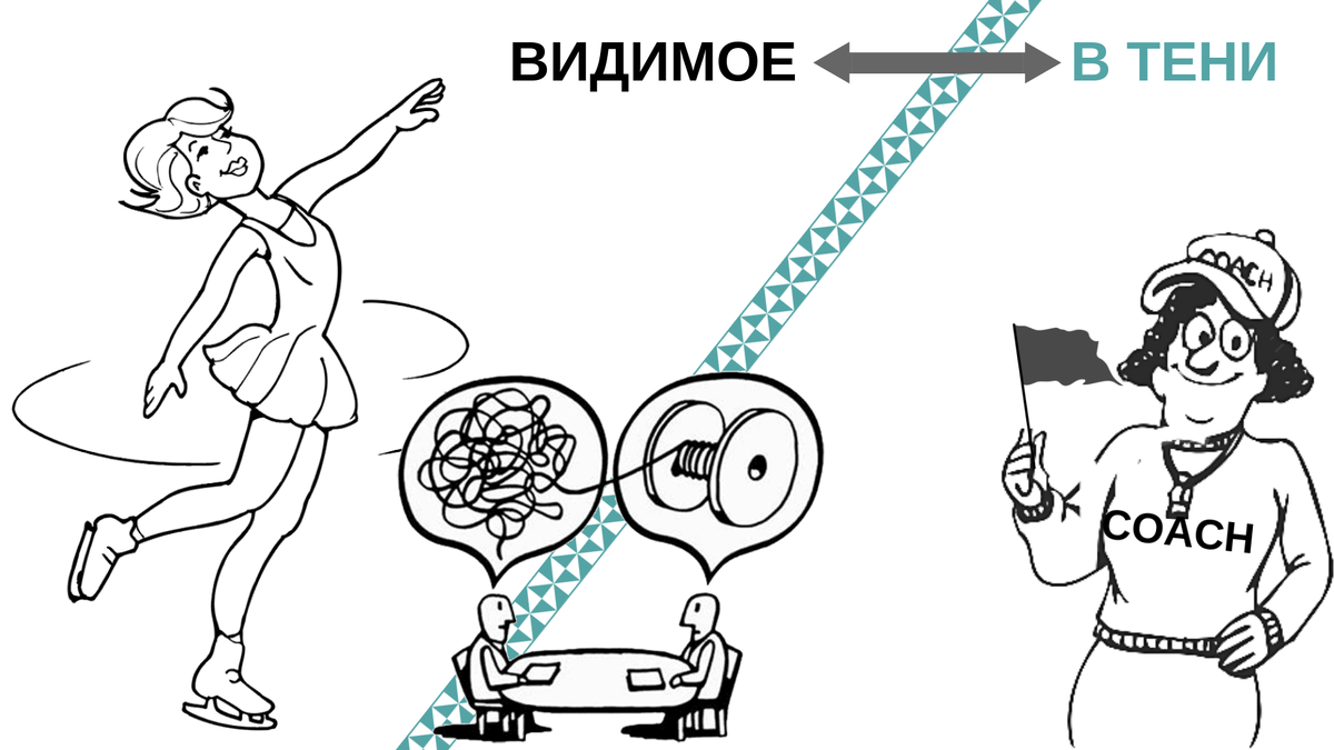 Тренер невидим для зрителей и болельщиков, его как-будто "нет для остальных", но он есть для спортсмена и является для него необходимой неизбежностью и неизбежной необходимостью. 