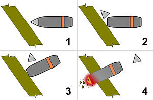 схема действия тупоголового снаряда по наклонной броне