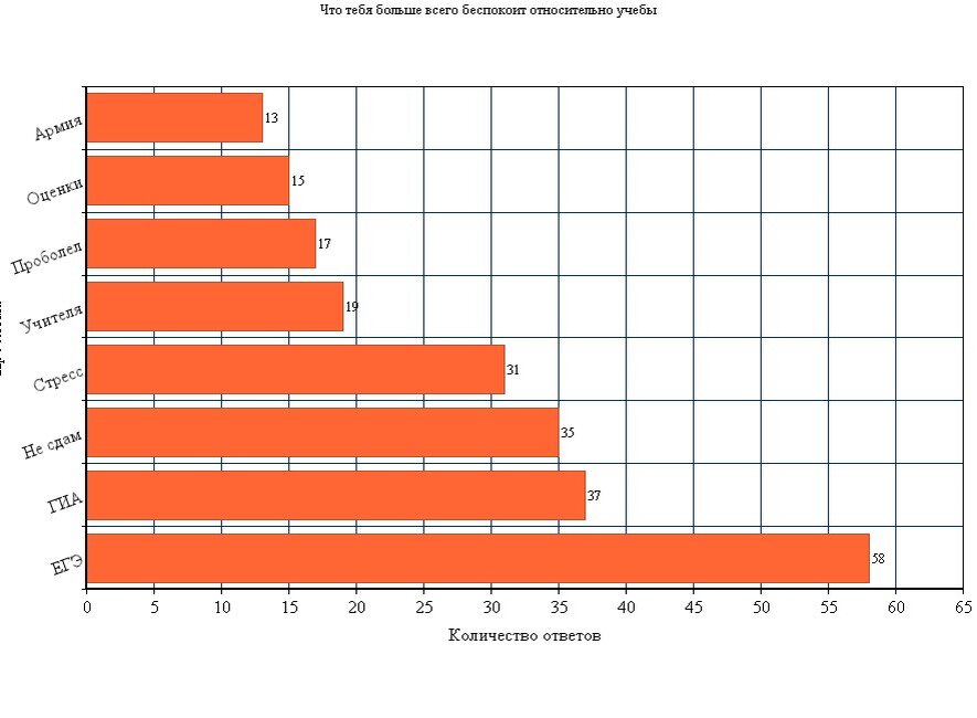 ЕГЭ - все еще самое страшное слово для школьников