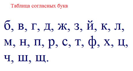 21 буква в таблице