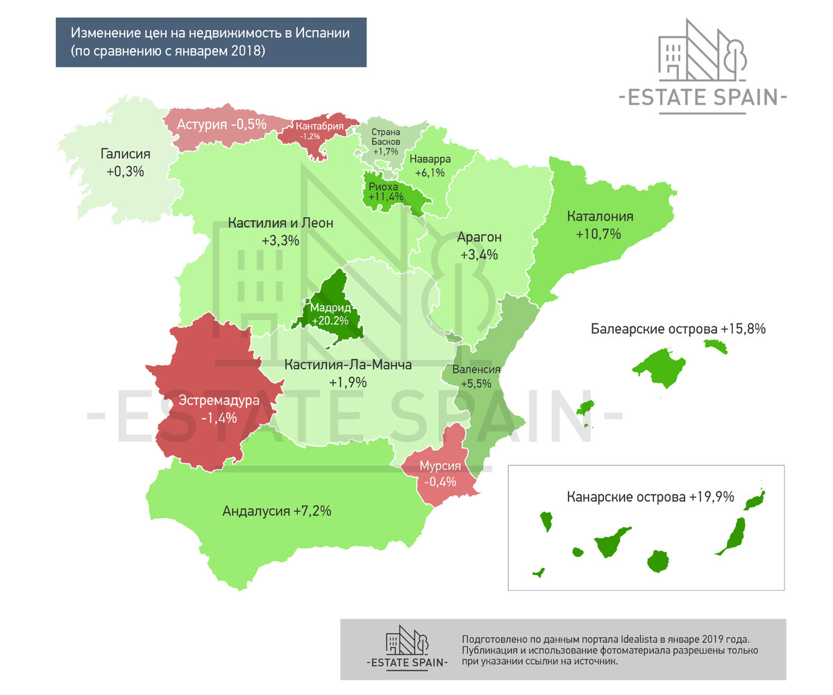 Испания: где купить жильё в 2019 году? (И сколько это стоит) |  Международные инвестиции | Дзен