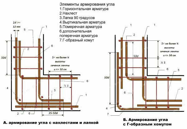 КАК СОГНУТЬ КОМПОЗИТНУЮ АРМАТУРУ ИЛИ ПРИВАРИТЬ ЕЁ К ЧЕМУ-ЛИБО?