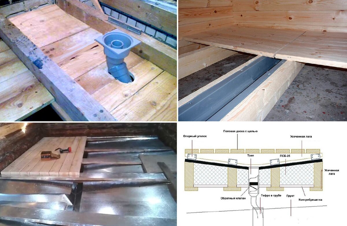 Утепленный бутылочный пол в бане своими руками: как подготовить и уложить