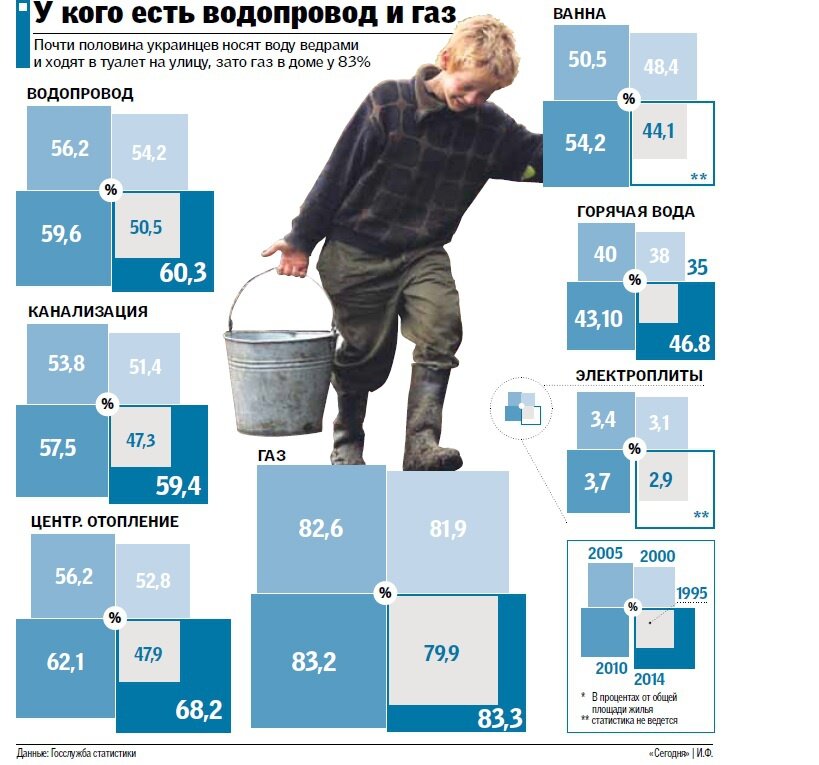 По данным Государственной службы статистики Украины