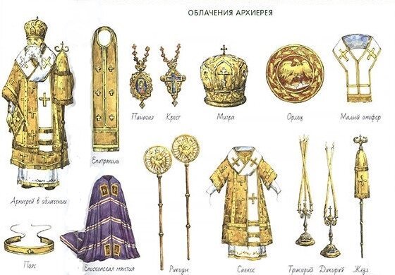 Одежды священников в православии