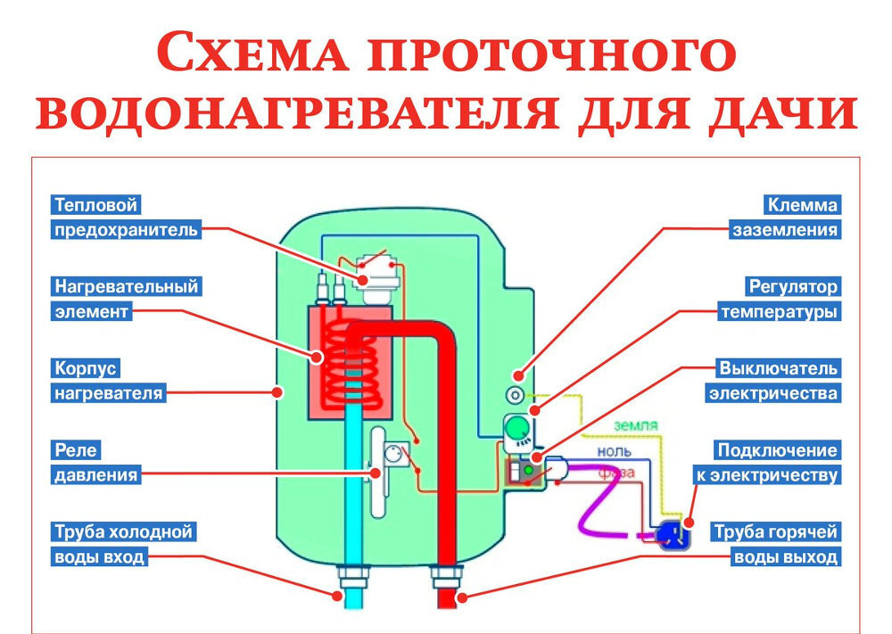 схема подключения проточного водонагревателя