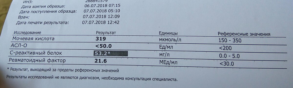 Мои реквизиты анализов