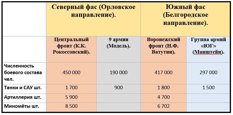 Данные озвучены В.Замулиным в открытых источниках