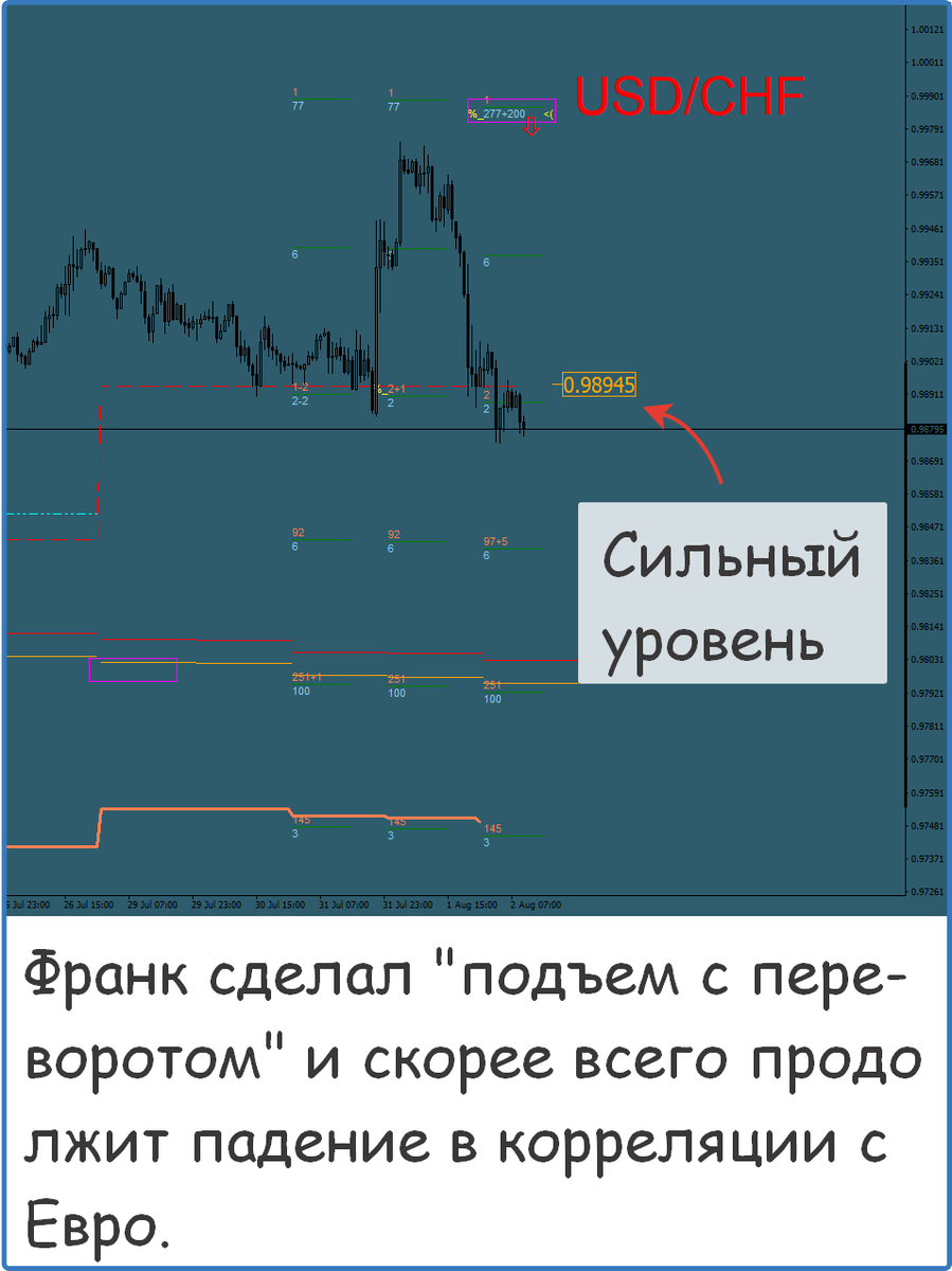Фунт прогноз, падение Фунта